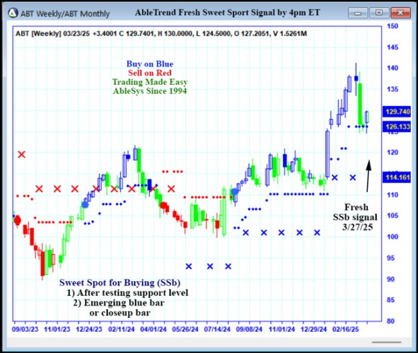 AbleTrend Trading Software ABT chart