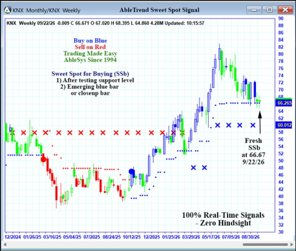 AbleTrend Trading Software KNX chart