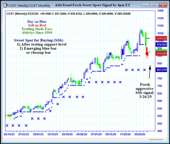 AbleTrend Trading Software COST chart