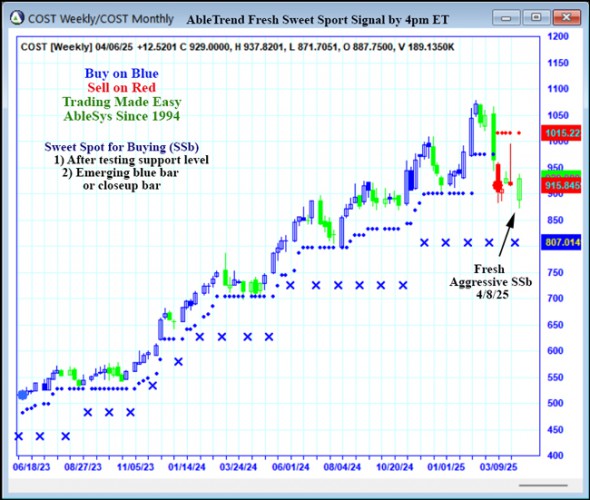 AbleTrend Trading Software COST chart