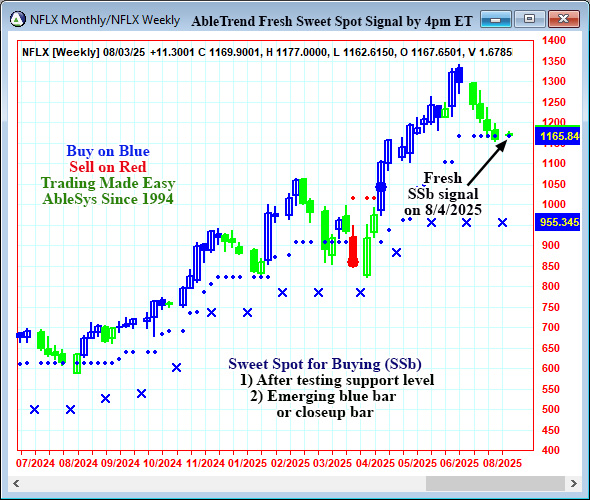AbleTrend Trading Software NFLX chart