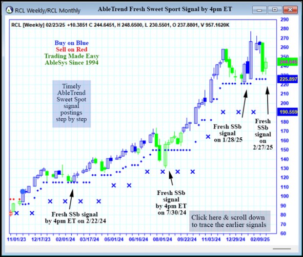AbleTrend Trading Software RCL chart
