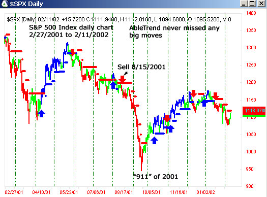 Market Crisis 911