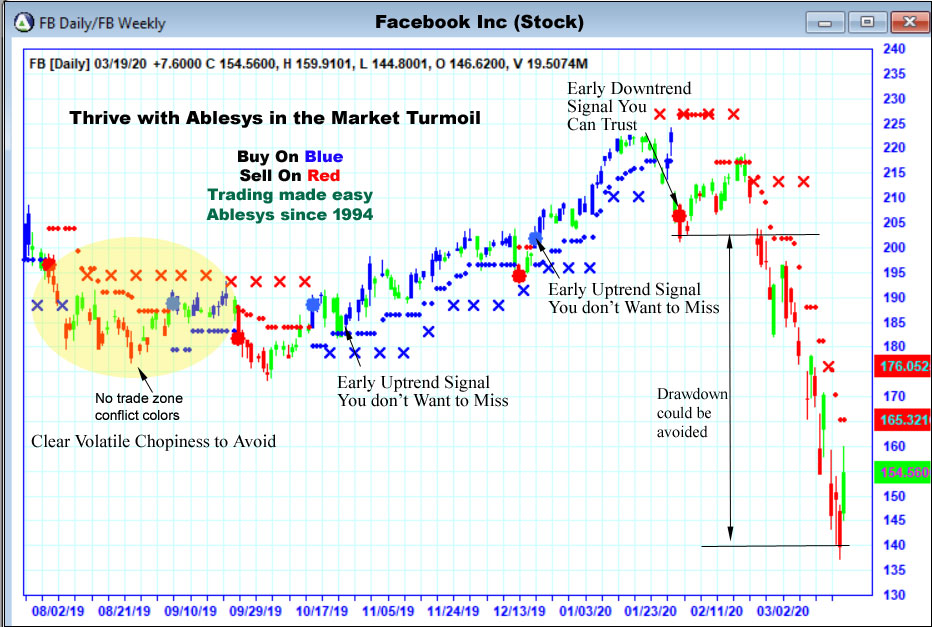Market Crisis COVID 19 Pandemic of 2020