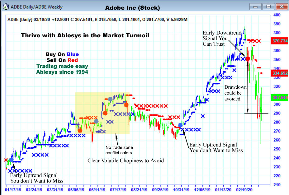 Market Crisis COVID 19 Pandemic of 2020