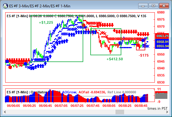 AbleTrend Trading Software ES chart