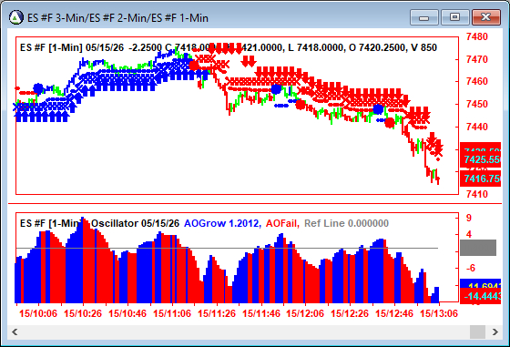 AbleTrend Trading Software ES chart