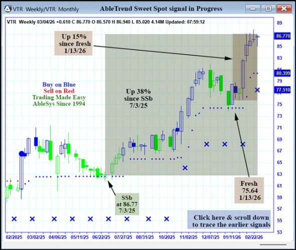 AbleTrend Trading Software VTR chart
