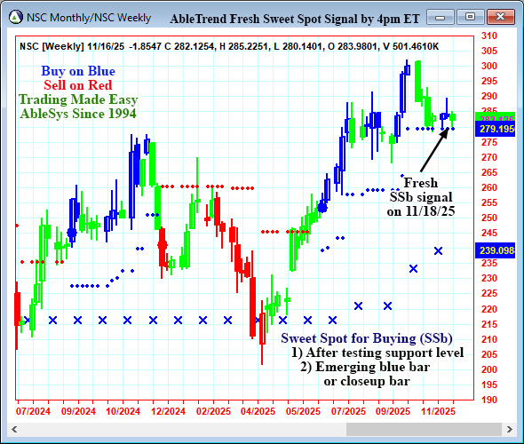 AbleTrend Trading Software NSC chart