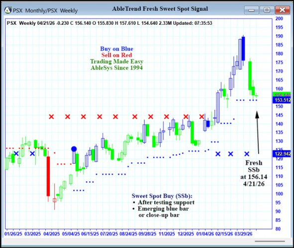 AbleTrend Trading Software PSX chart