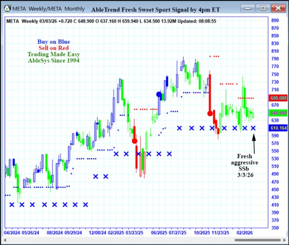 AbleTrend Trading Software META chart