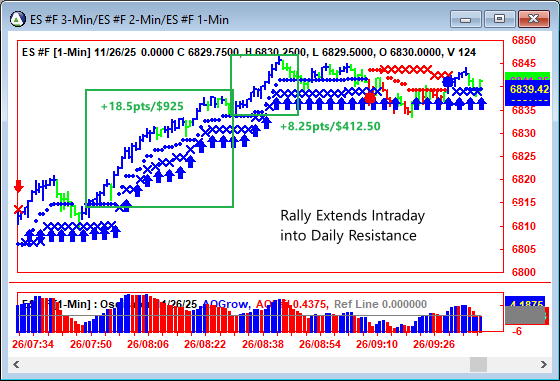 AbleTrend Trading Software ES chart
