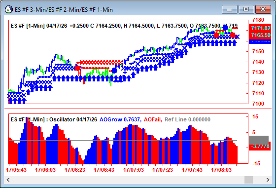 AbleTrend Trading Software ES chart