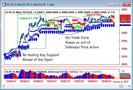 AbleTrend Trading Software ES chart