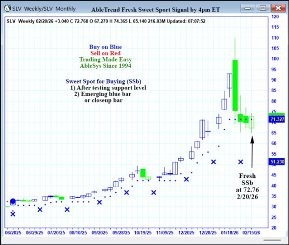 AbleTrend Trading Software SLV chart