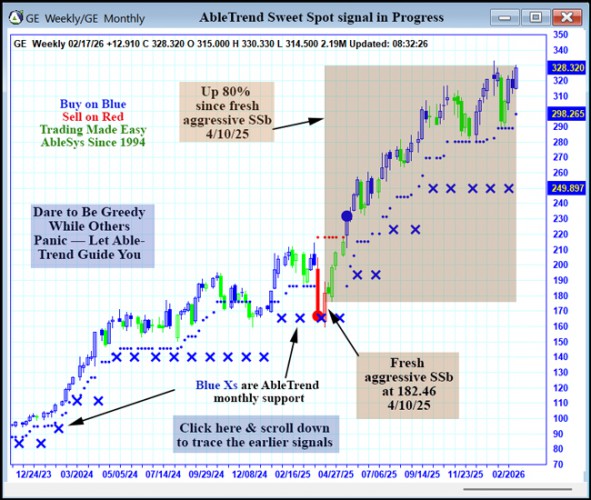 AbleTrend Trading Software GE chart