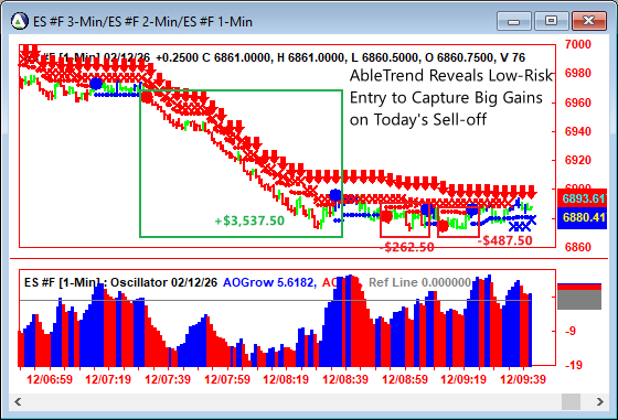 AbleTrend Trading Software ES chart