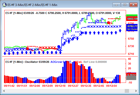 AbleTrend Trading Software ES chart