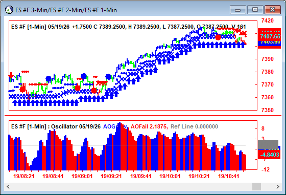 AbleTrend Trading Software ES chart