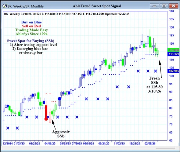 AbleTrend Trading Software BK chart