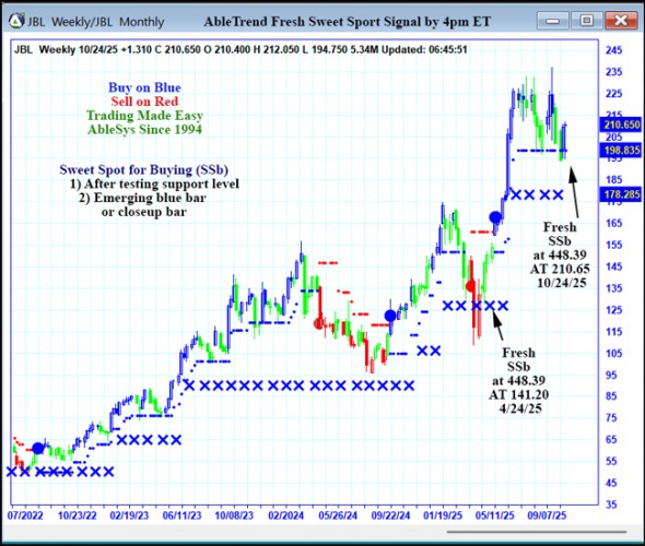 AbleTrend Trading Software JBL chart