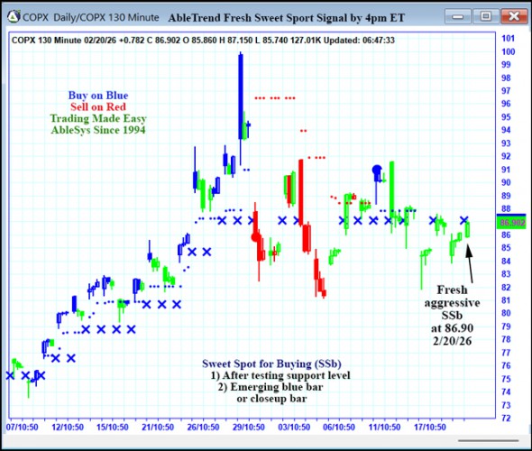 AbleTrend Trading Software COPX chart